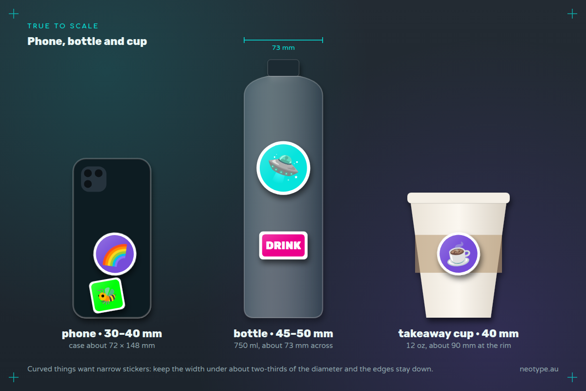A phone, a 750 ml bottle and a takeaway coffee cup drawn to scale, each with stickers sized to fit.